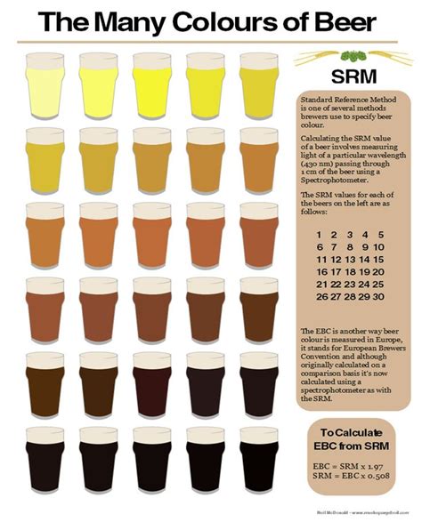 what does srm mean beer.